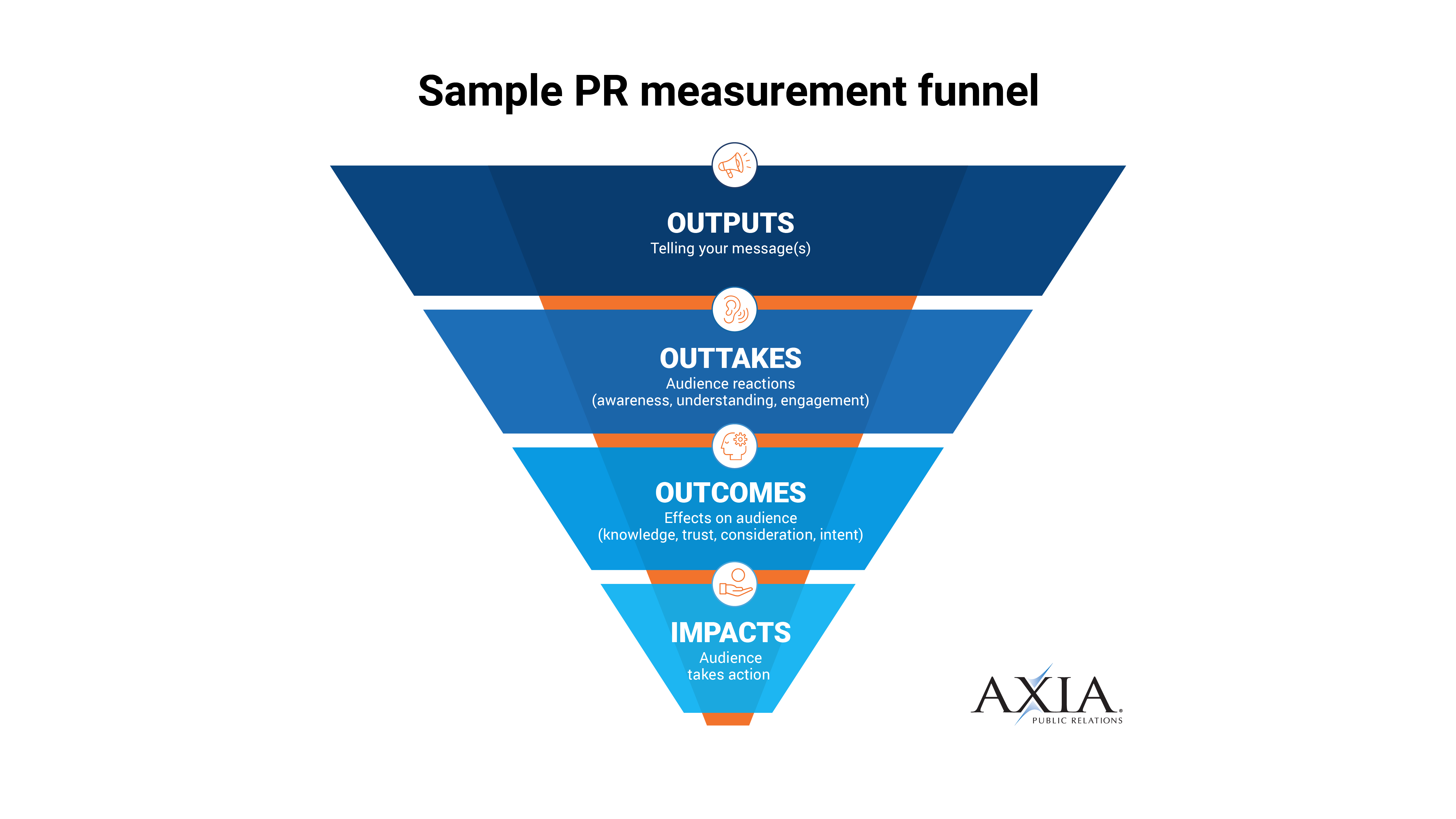 5 Metrics You Should Measure In PR